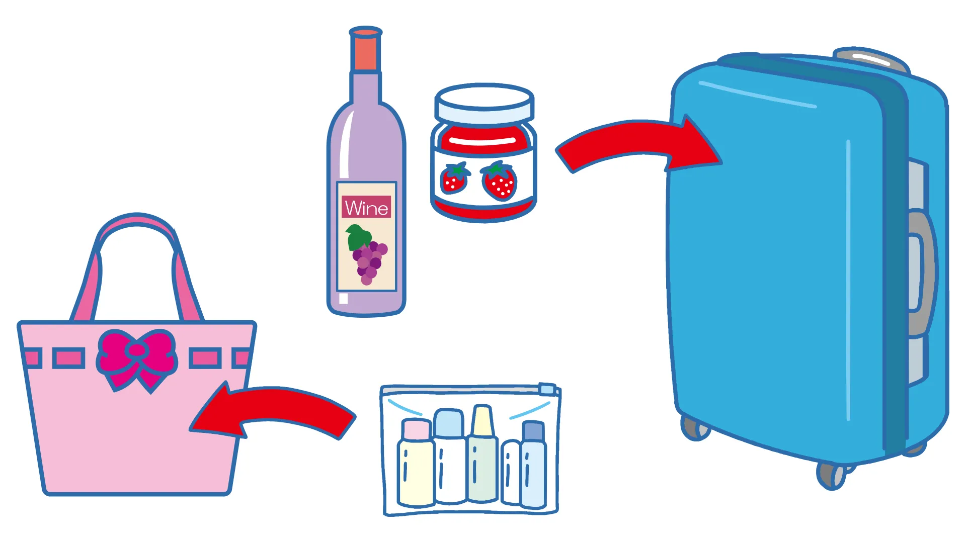 化粧品はジッパー付きの透明プラスチック袋に入れてバッグへ。ジャムやワインなど100ミリリットルを超える液体は預け手荷物へ。
