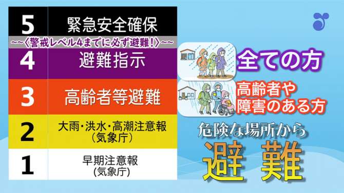 警戒レベル4」で危険な場所から全員避難！5段階の「警戒レベル」を確認