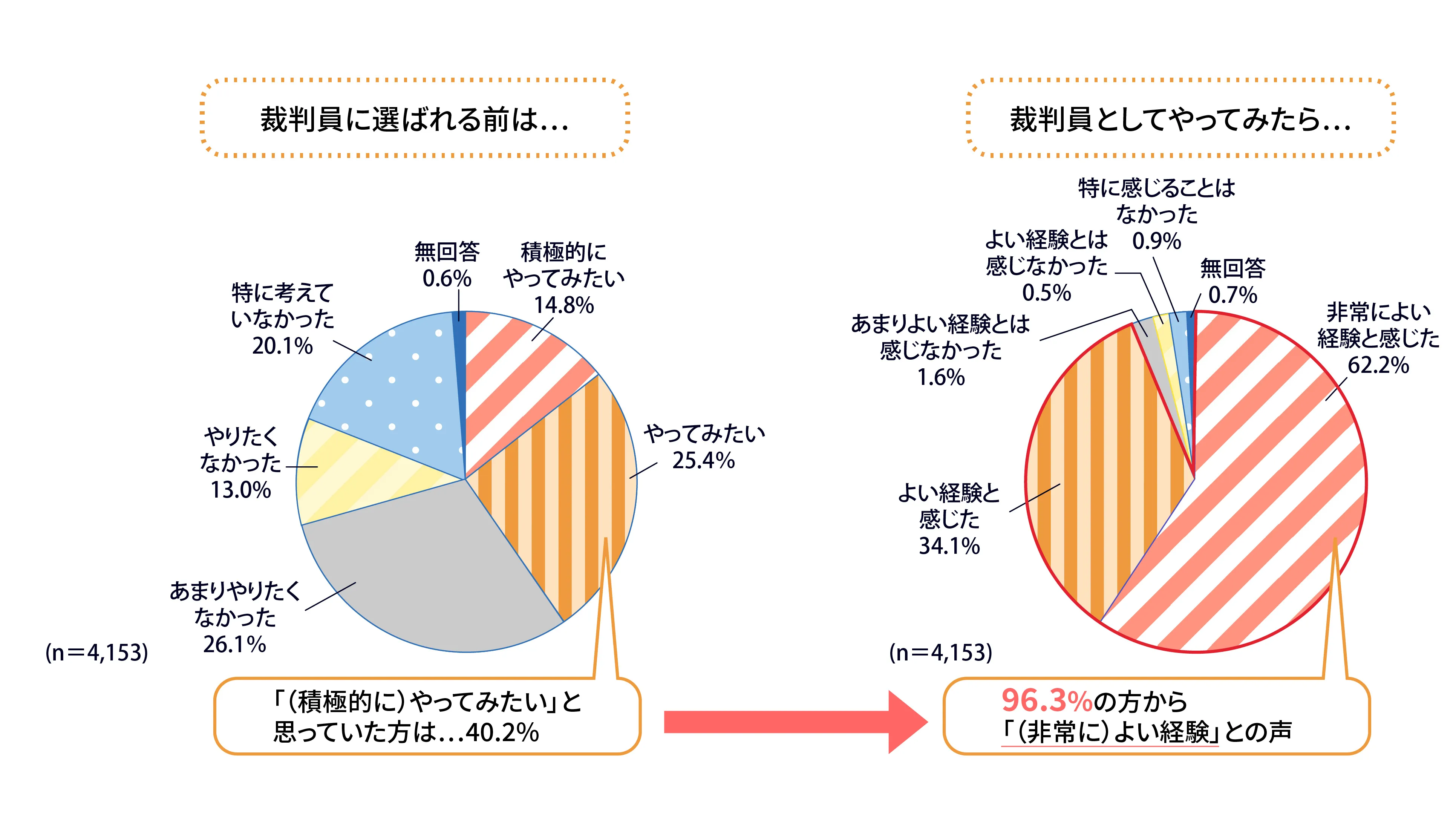 もし、あなたが裁判員に選ばれたら？裁判ではどんなことをするか知っ