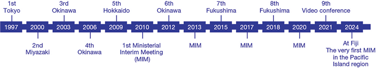 1997 1st Tokyo,2000 2nd Miyazaki,2003 3rd Okinawa,2006 4th Okinawa,2009 5th Hokkaido,2010 1st Ministerial Interim Meeting(MIM),2012 6th Okinawa,2013 MIM,2015 7th Fukushima,2017 MIM,2018 8th Fukushima,2020 MIM,2021 9th Video conference,2024 At Fiji,The very first MIM in the Pacific Island region.