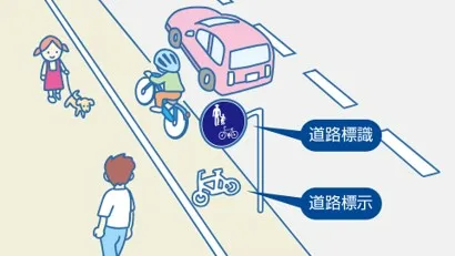 自転車が通行することを示す道路標識と道路標示がある歩道のイメージ図。歩行者が通行する歩道と自転車の道路表示がある歩道の間には白線が引かれている。