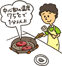 肉や魚は中心部を75度で1分以上加熱