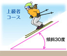 スキー上級者コースの角度のイラスト
