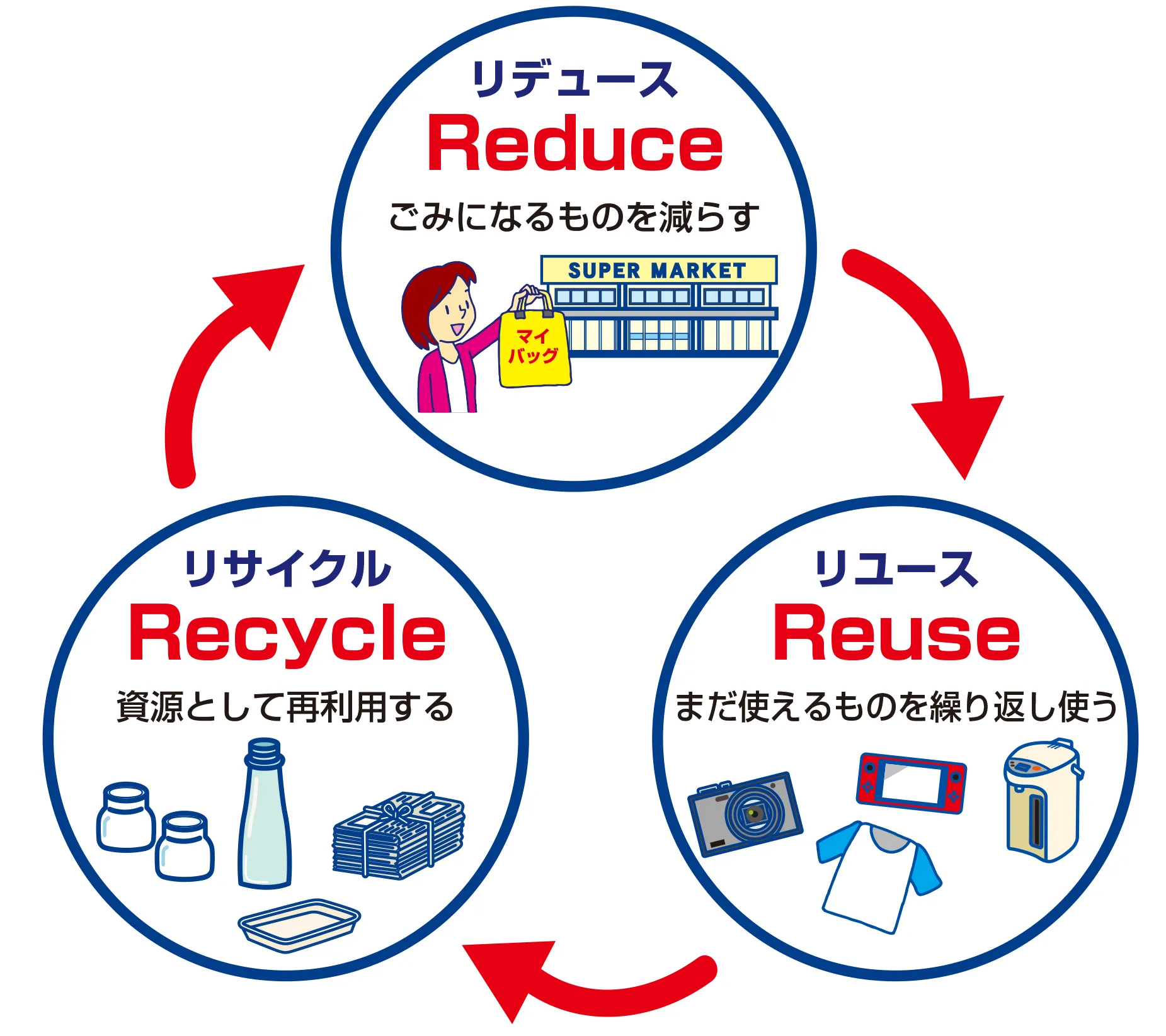 まだ使える使用済み製品を活かす！エコでお得な「リユース」を考えてみませんか？ | 政府広報オンライン