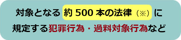 組織の不正を未然に防止 通報者も企業も守る 公益通報者保護制度 暮らしに役立つ情報 政府広報オンライン