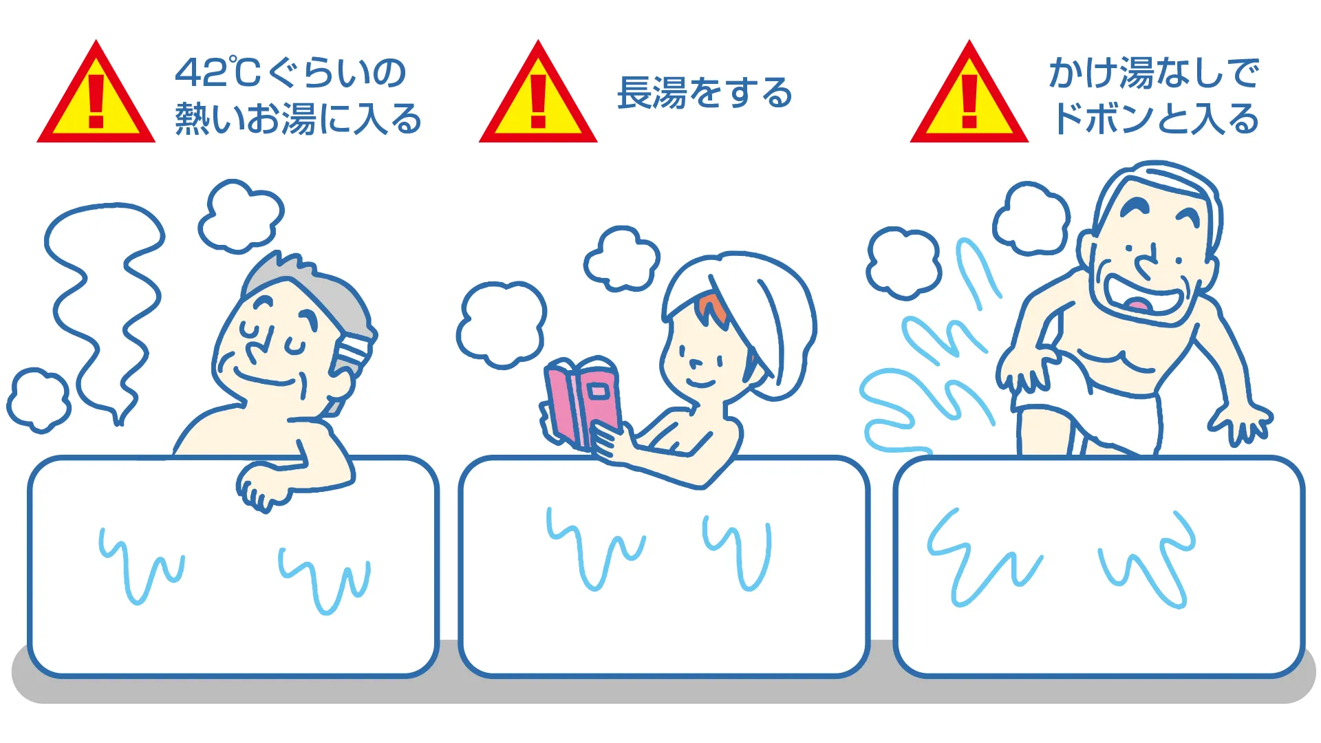 注意したいお風呂の入りかたの例。42度くらいの熱いお湯に入ること、長湯をすること、かけ湯をせずにどぼんと入ること。